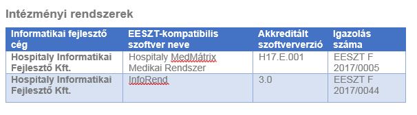 Akkreditációs lista kivonata