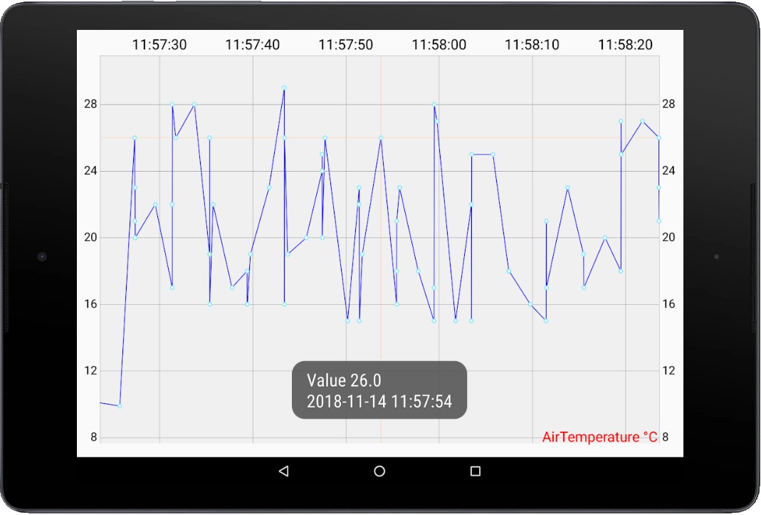 Baby Life monitor 2