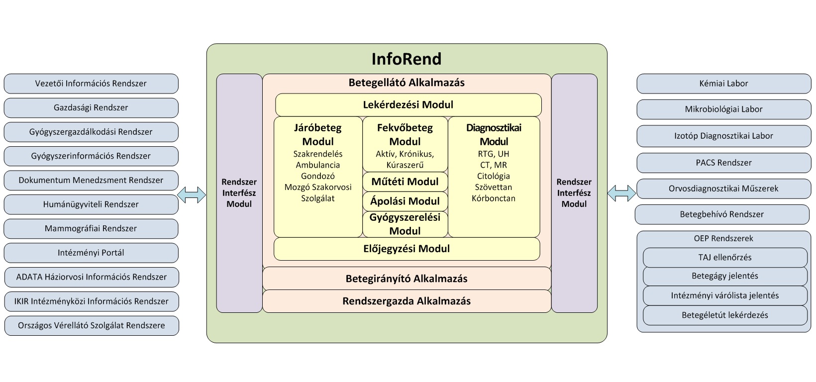 InfoRend diagram